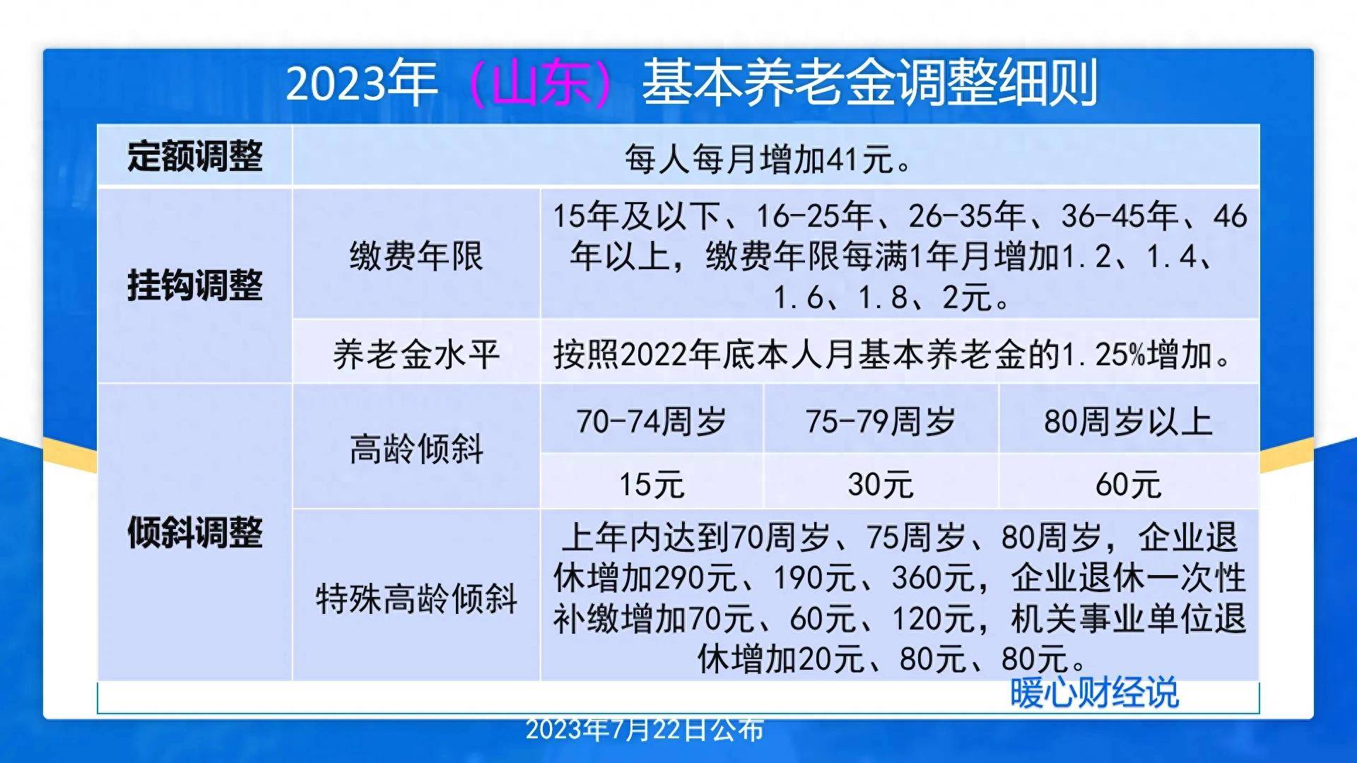 2024年开始，养老金并轨？机关事业单位新办法退休待遇怎么算？_手机搜狐网