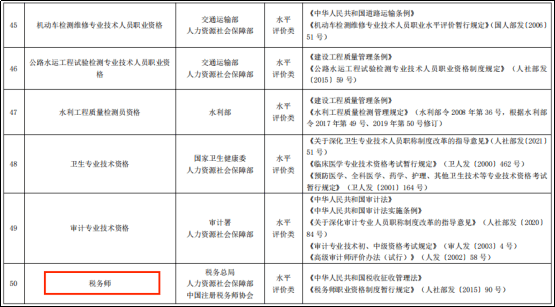 信息来源于人社部《国家职业资格目录》(2021年版)从政策来看,财会
