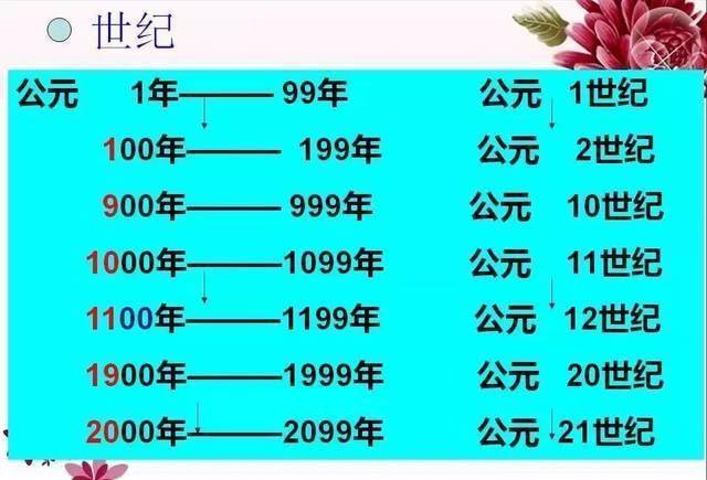 历史冷知识:教科书上的"公元前"和"公元后"是什么意思?