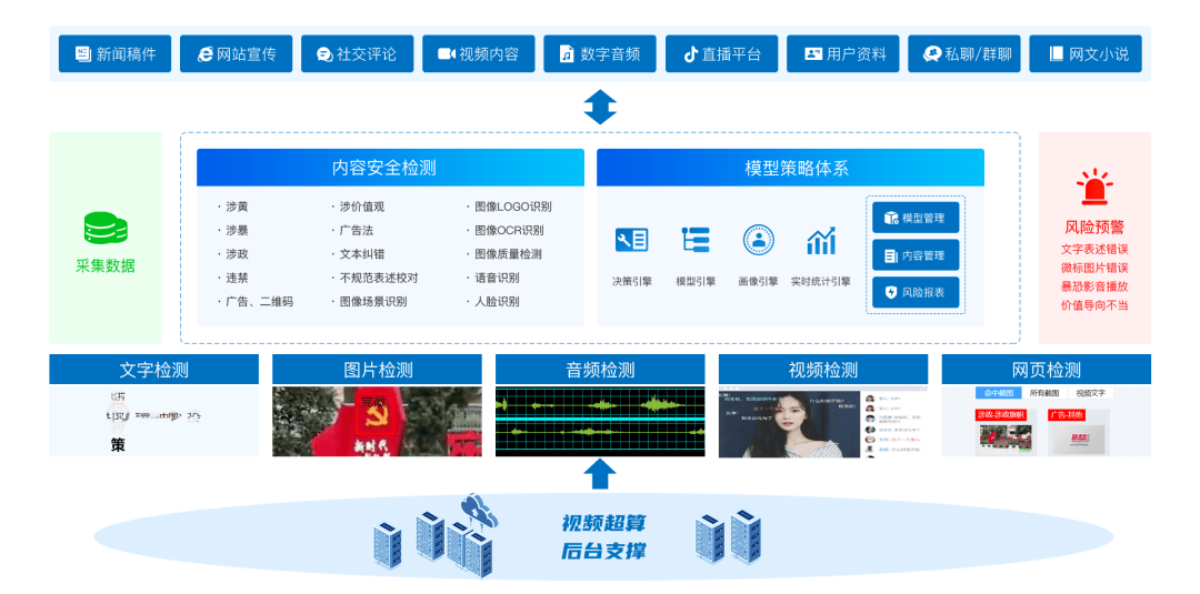 湖北信息化网站优化质量保障 来自搜狐网