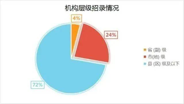 六年扩招，无岗可选，国考招录中的喜与忧