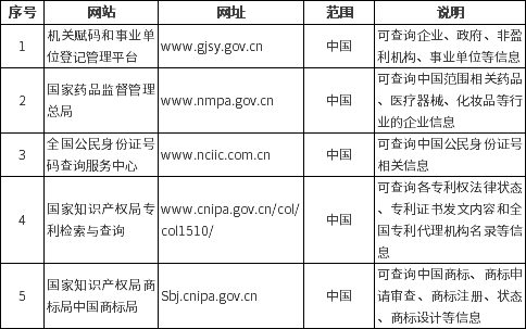 历史工商信息查询（工商记录是什么） 第3张