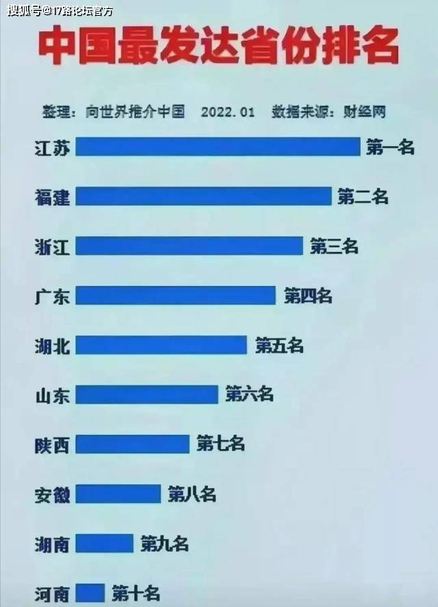 全国省份gdp排行_2023年上半年省会GDP排名,杭州领先武汉,合肥反超济南和福州