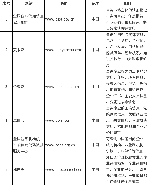 历史工商信息查询（工商记录是什么） 第2张