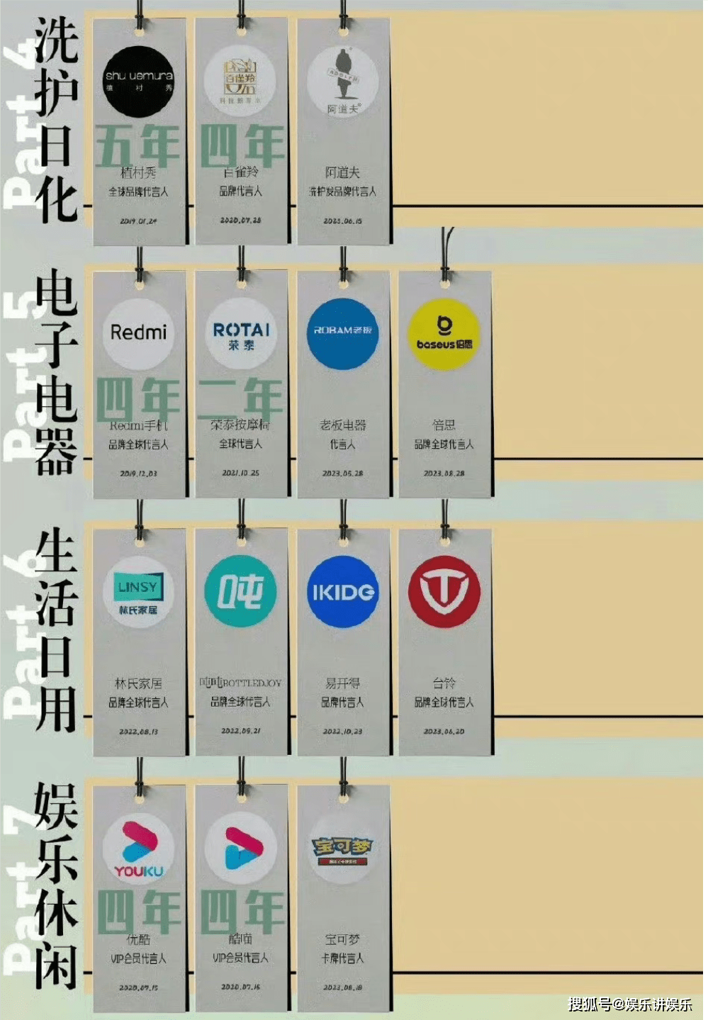 酷喵vip都与王一博合作四年,香奈儿,福神,安踏,纯甄酸奶,生气啵啵