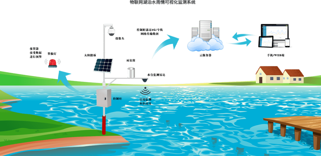  雨量監(jiān)測預(yù)警系統(tǒng)_雨量監(jiān)測系統(tǒng)app