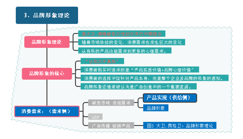 從定位到雙定位:百年營銷理論雙定位_思維_消費_需求者