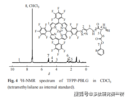 含卟啉聚肽的合成及其自組裝行為研究_反應_結構_溶劑