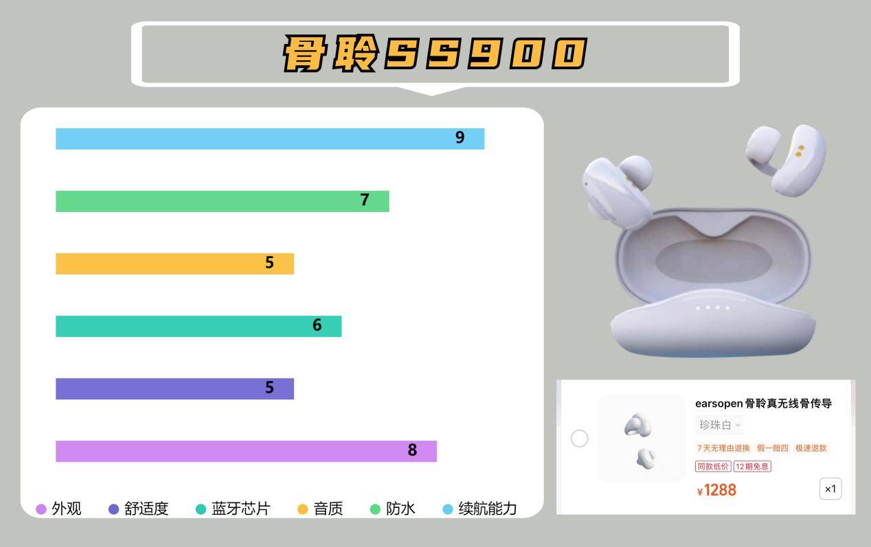 韶音骨传导耳机是哪个国家的品牌，韶音骨传导耳机值得入手吗