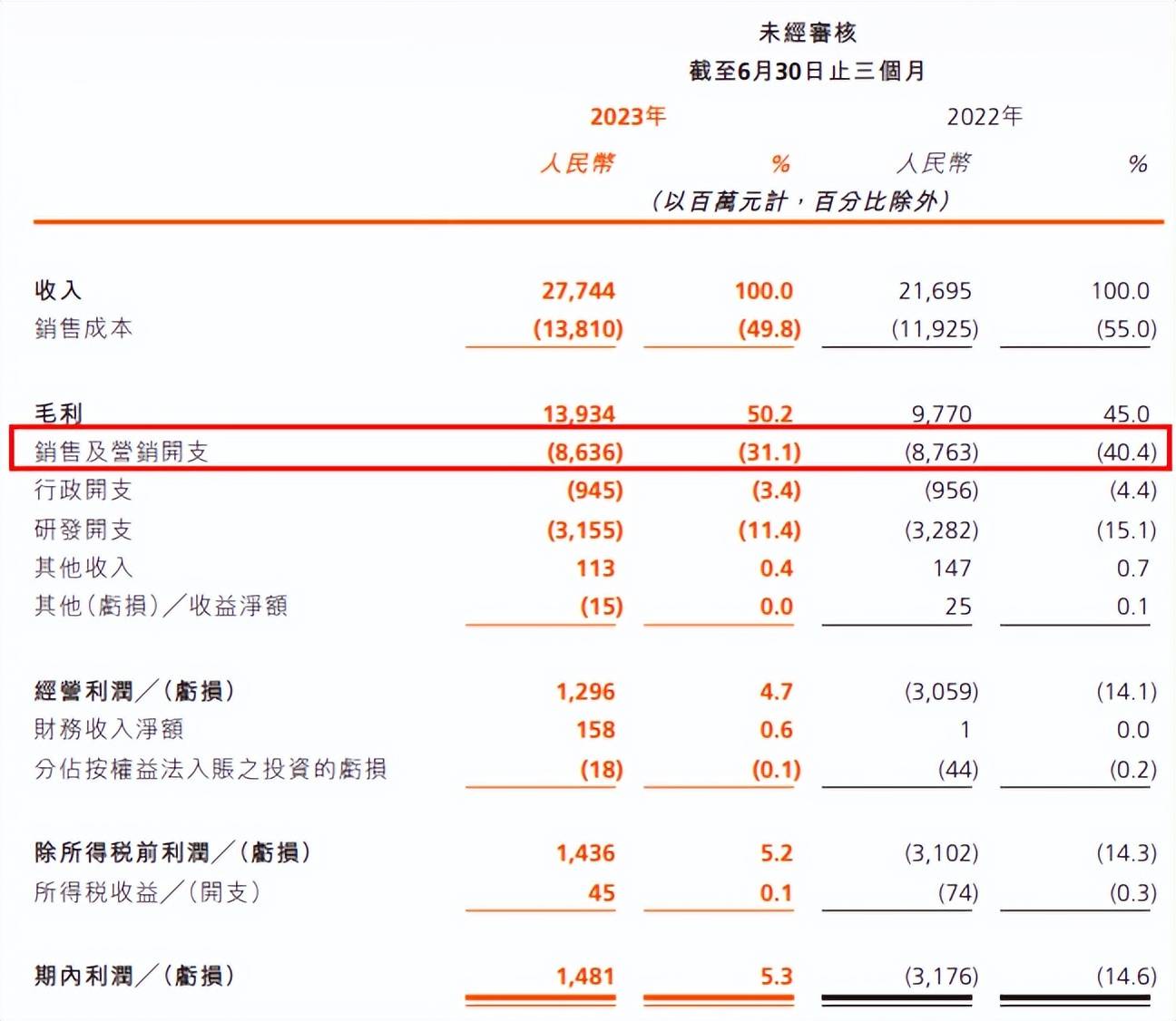 快手十年,他重新获得掌印大权_宿华和_一笑_张栋