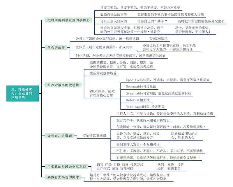 syb创业10步思维导图图片
