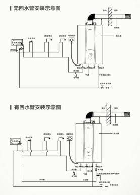 没有回水管也可以零冷水燃气热水器吗?当然ok啊~