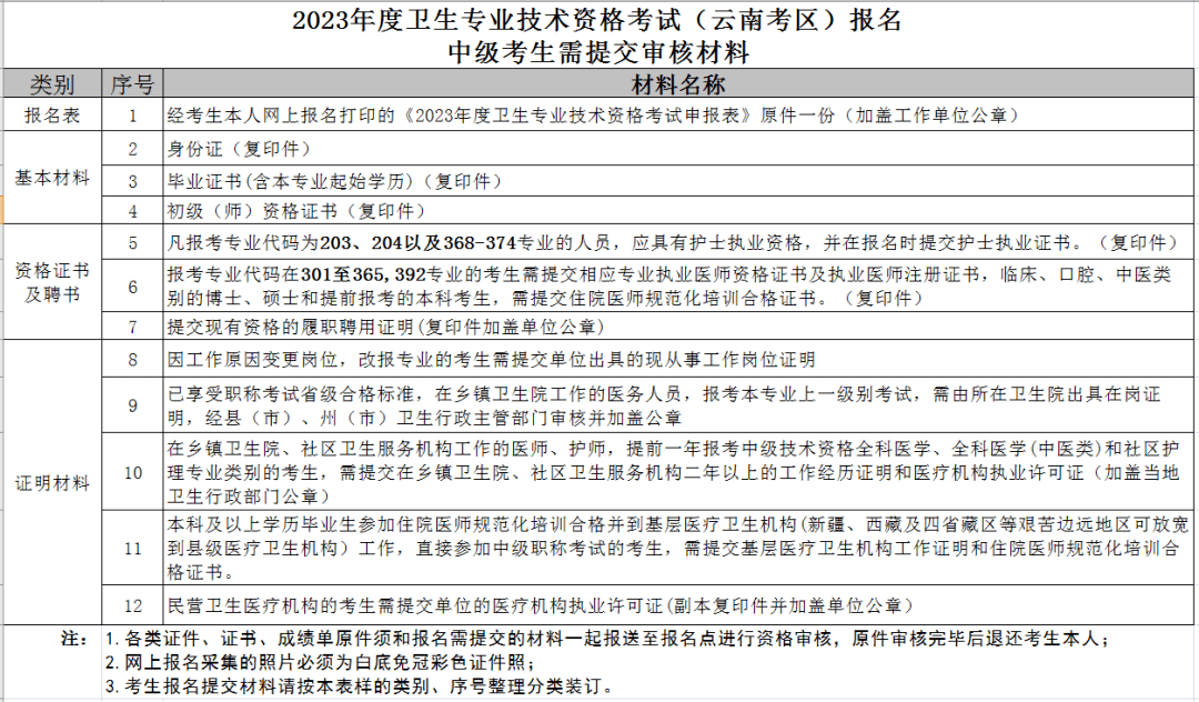 2024年卫生资格考试何时报名？需要提前准备哪些材料？ 北京昇职学堂