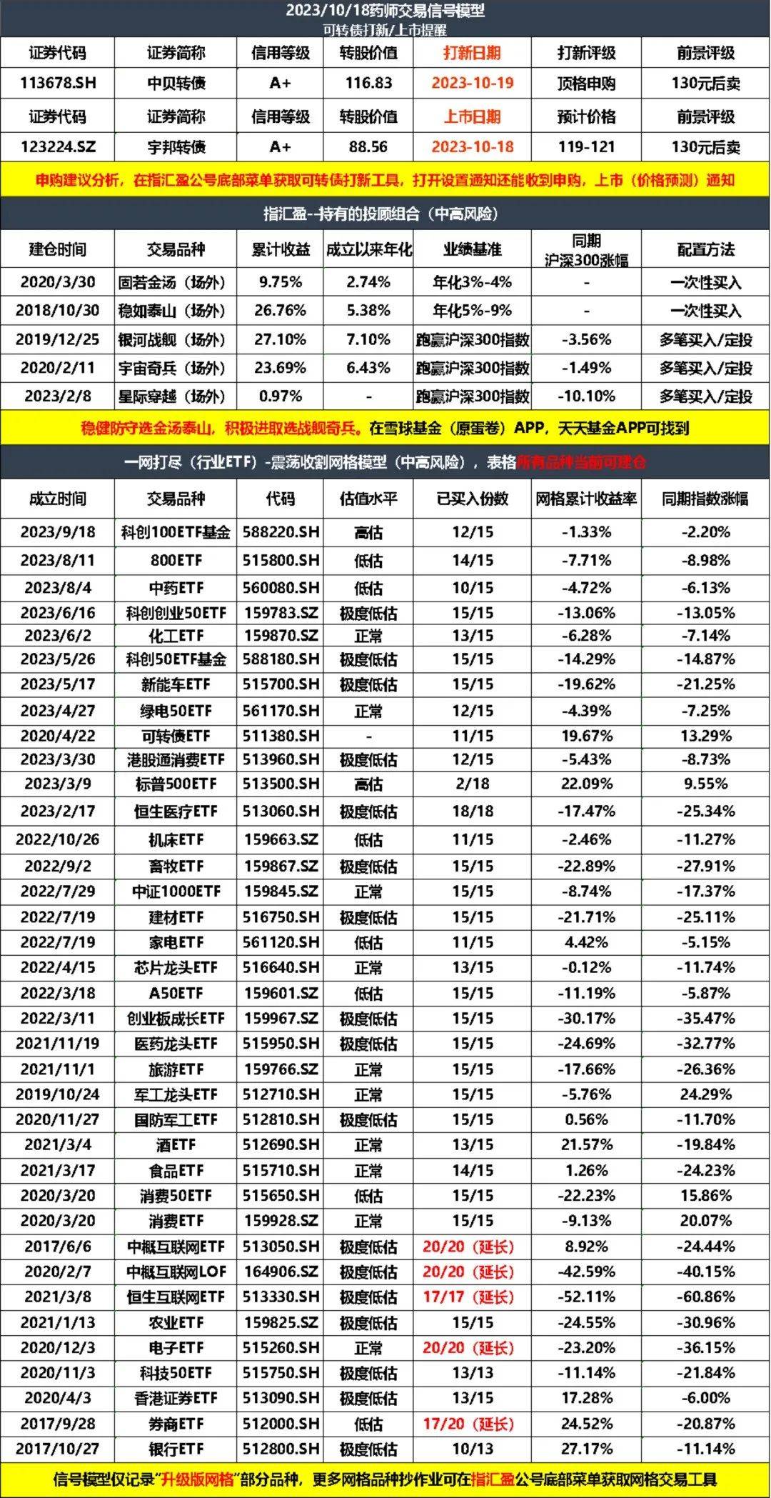权重股上涨意味着什么=权重股上涨意味着什么呢
