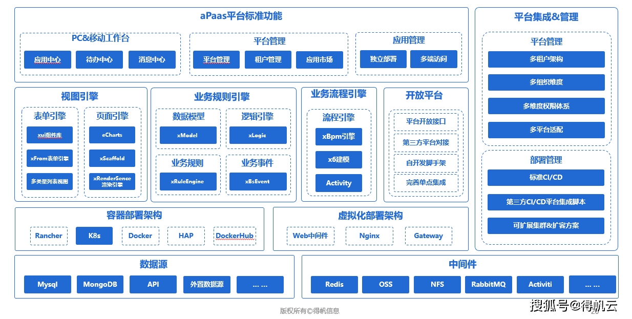 低代码平台是什么意思?低代码平台如何设计与实现?