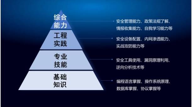 IT运维工程师和网络安全运维工程师的区别