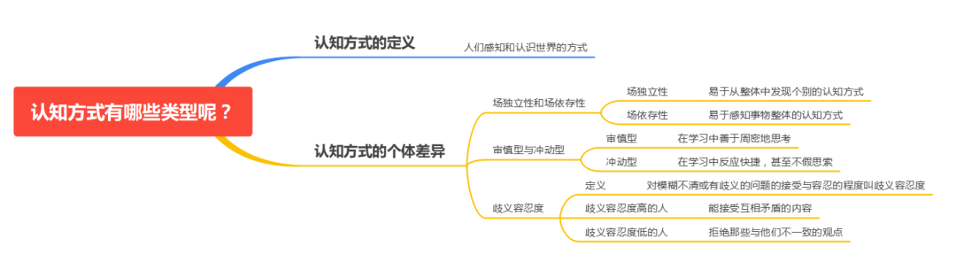 學習者_語言_形態