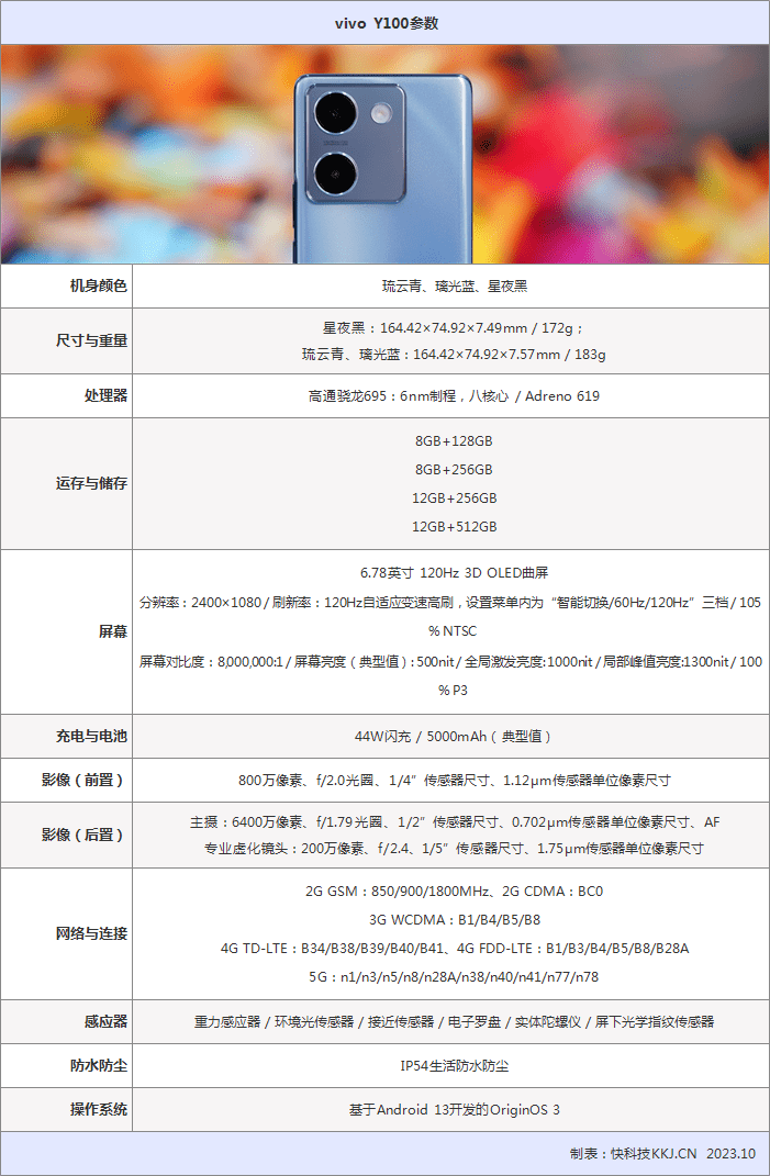 5000mAh电池轻松用一天半！vivo Y100评测：名副其实的千元高颜值续航神机(图2)
