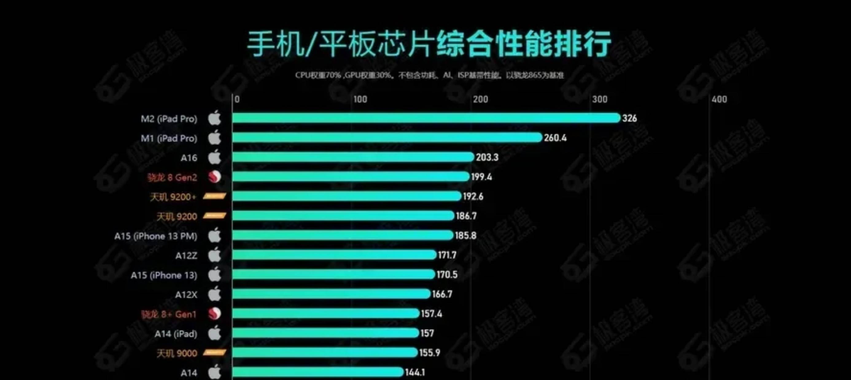 手机边框排行_2023年双十一手机推荐,这些才是性价比最高的手机!(纯干货篇)