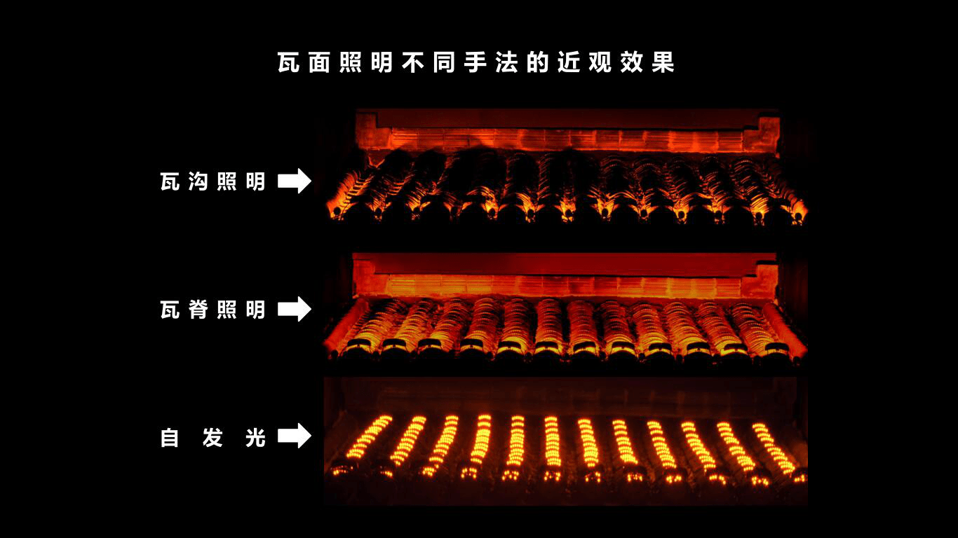 古建筑亮化灯几种灯具图片