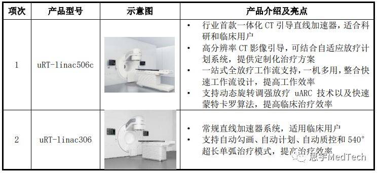 磁共振英文缩写 来自搜狐网