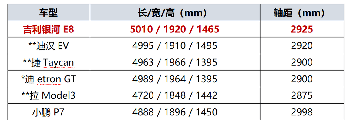 最美中国纯电旗舰轿车！百万级SEA架构打造的吉利银河E8实车亮相-锋巢网