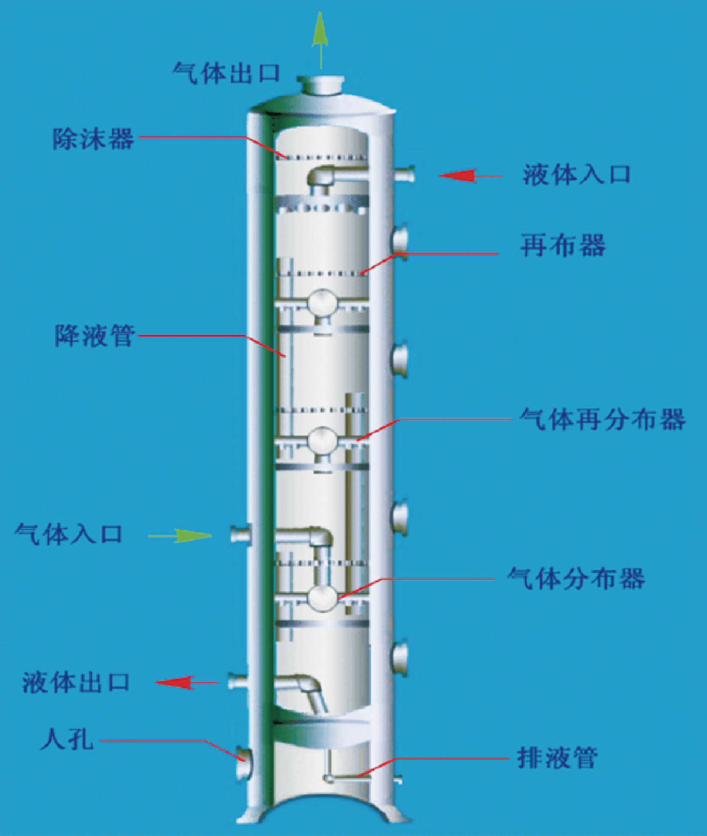 火电厂脱硫塔设备图图片