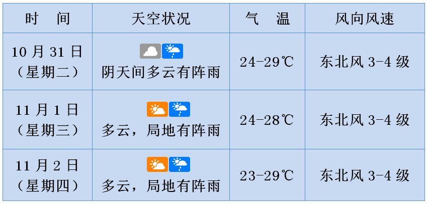 阴雨绵绵天气图片