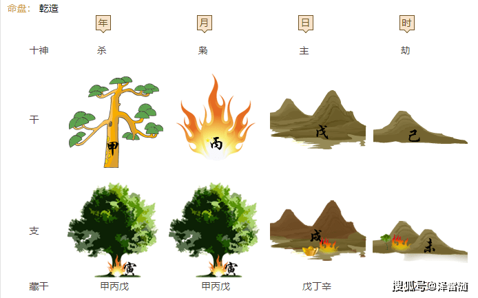 七杀格真实案例解读,食神制杀怎么看?_大运_事业_八字