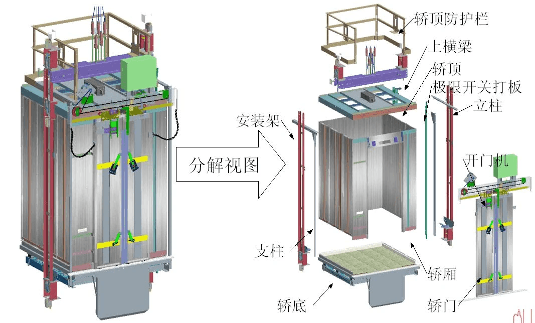 电梯轿厢基本结构图片