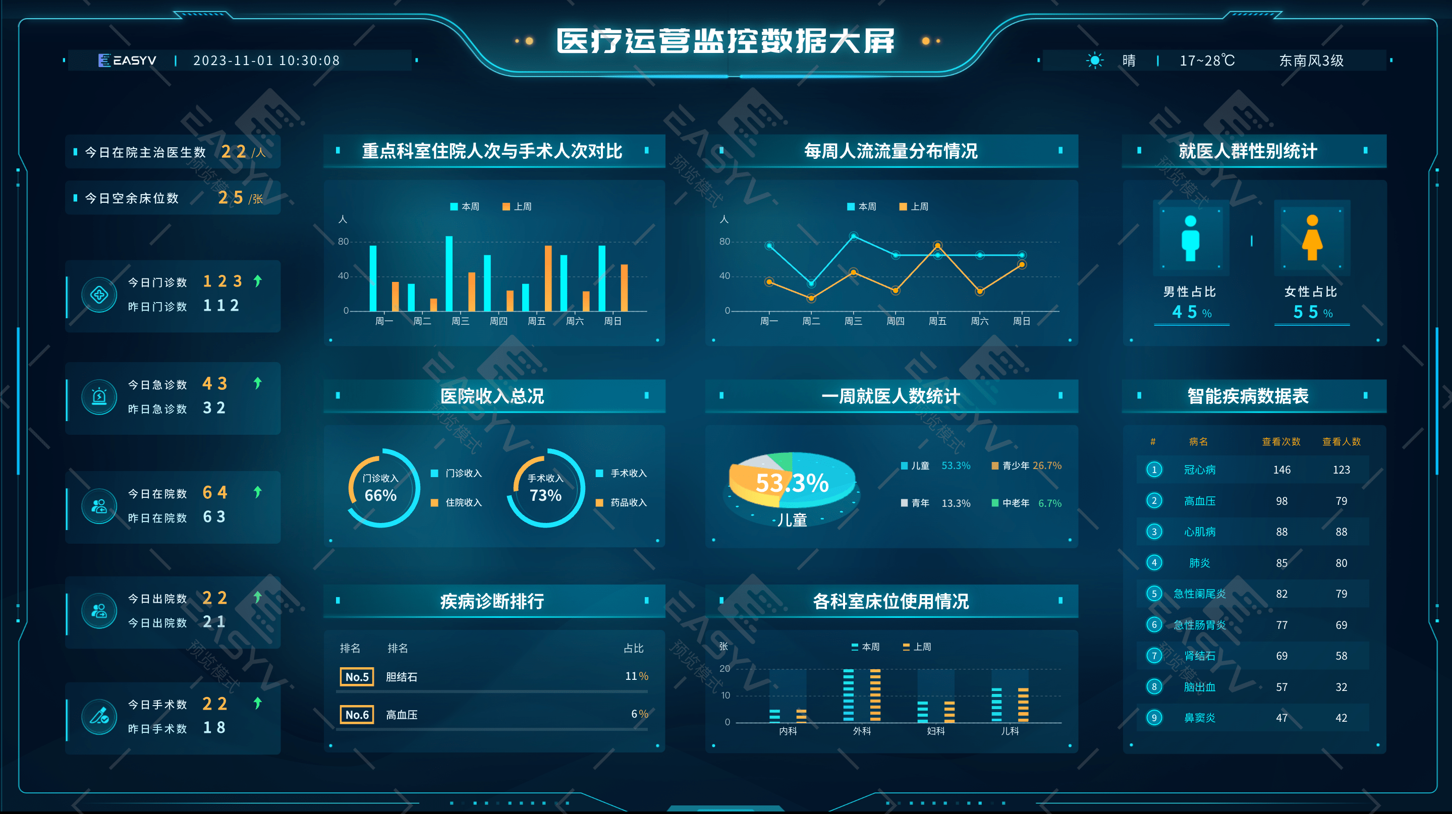 易知微智慧医疗 用科技守护健康