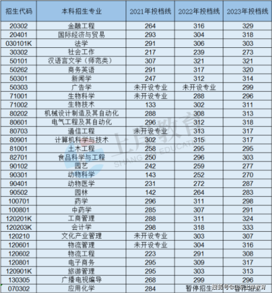 大学临沂分校_临沂大学双月湖校区招生电话_临沂大学双月湖校区