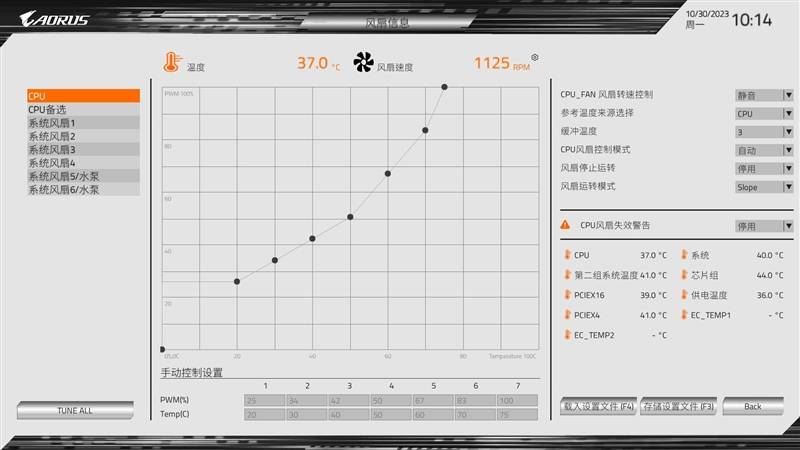 颜值性能兼修！技嘉冰雕X Z790 AORUS PRO X主板评测：稳压酷睿i9 仅有79℃(图18)
