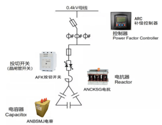 無功補償在分佈式光伏現場電能質量治理中的應用_接入_光伏電站_電容