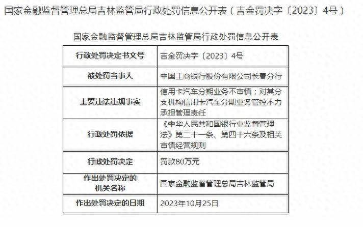 工行长春分行收80万元罚单，涉信用卡汽车分期业务不审慎 管理 警告 支行