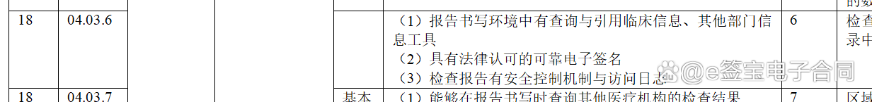 电子合同有效的条件有哪些（电子合同产品经理深度解析：什么是具有法律效应的可靠电子签名？）电子合同有效的条件包括，深度揭秘，