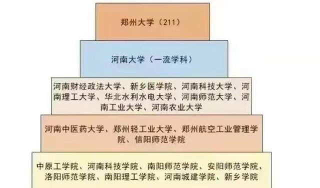 郑州轻工业学校好不好_郑州轻工业学院是公办_郑州轻工业学院是小211