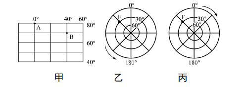 4.】_比例尺_方向_经纬度