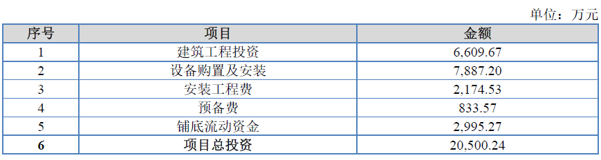 南京试剂IPO：业绩或注水分 申报前两年内实控人发生变更