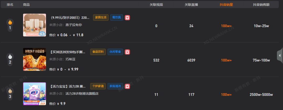 抖音排行榜_2022抖音粉丝排行榜100位