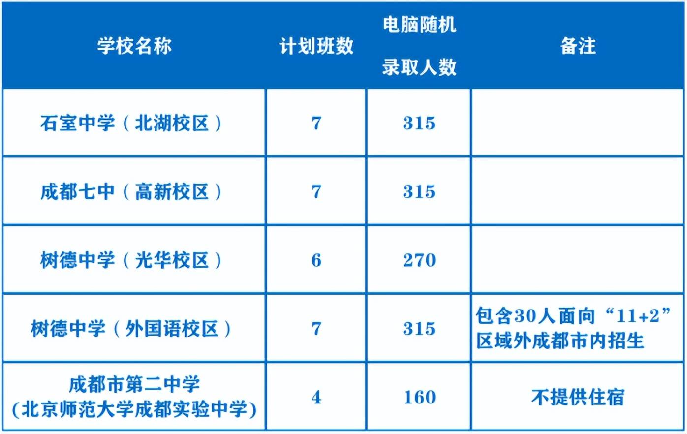 2024小升初，这些时间点一定要记住！