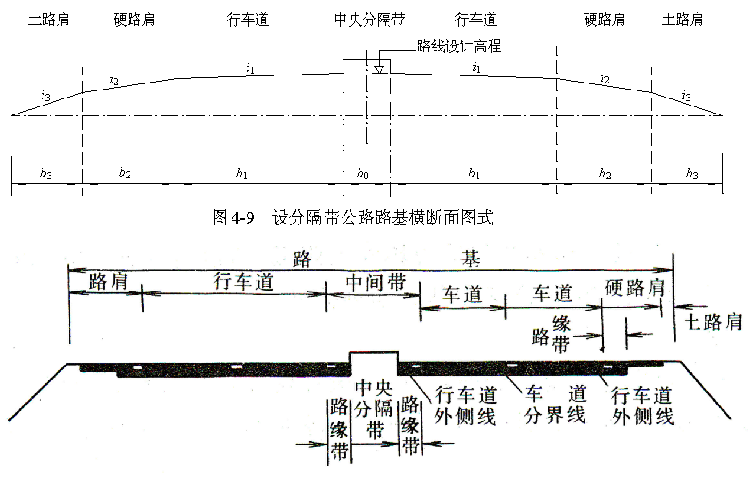 公路超高值计算与加宽值计算_搜狐汽车_搜狐网