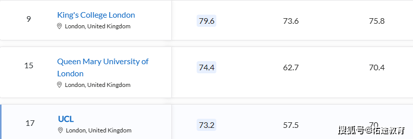 口腔医学专业的排名_口腔医学专业排名_口腔医学排名专业有哪些