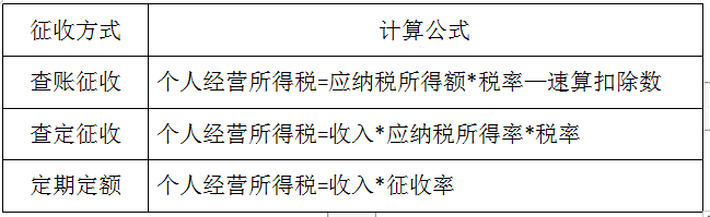 又是怎麼算稅的?_個人所得稅_增值稅_徵收率