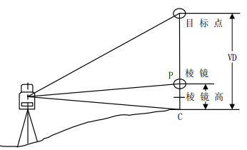 全站仪悬高测量!今天也是实战教学呢!_目标_棱镜_模式