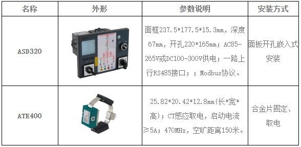 無線測溫產品在某風電場項目的超溫事故預警及分析_高壓_進行_開關櫃