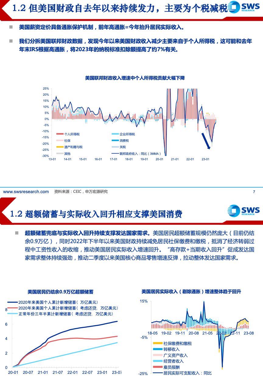 完整報告:78頁來源:申萬宏源庫存與gdp:2023年增速目標不難完成,2024