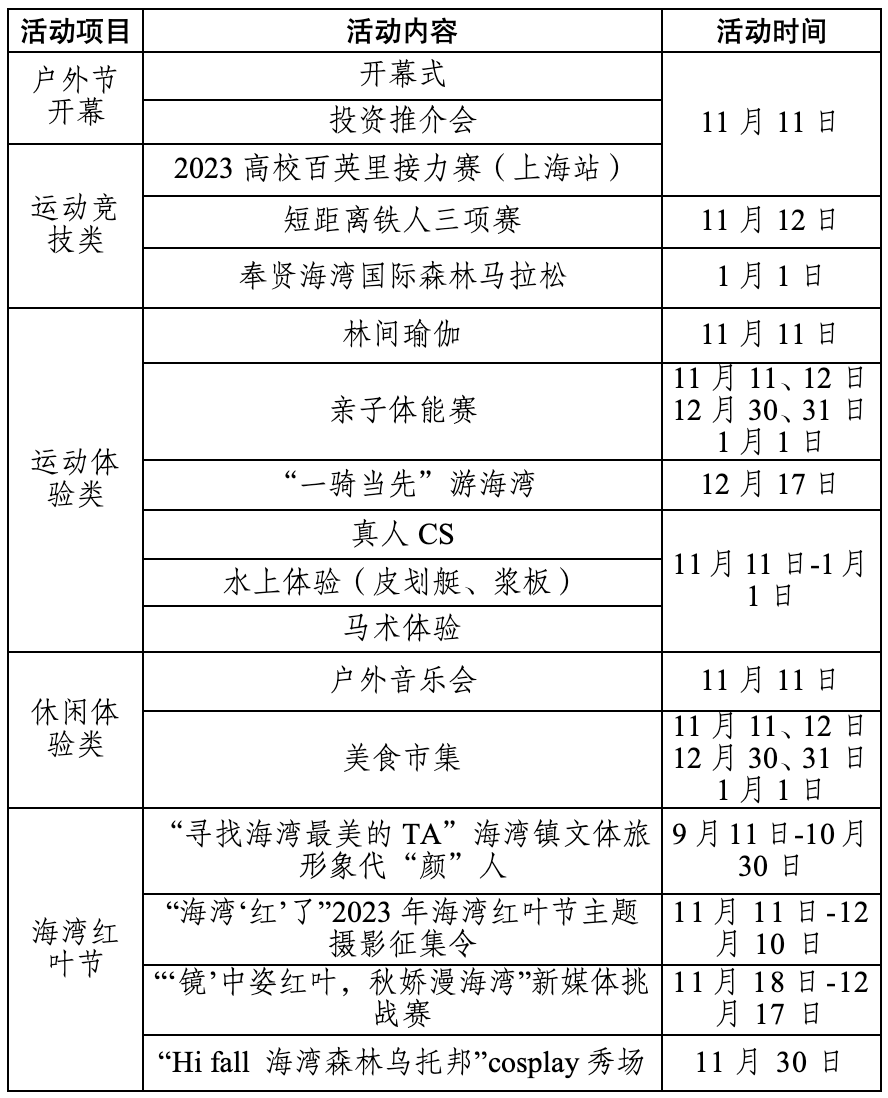 上海湾首届户外运动节来了 ！11月11日将在海湾国家森林公园正式开幕