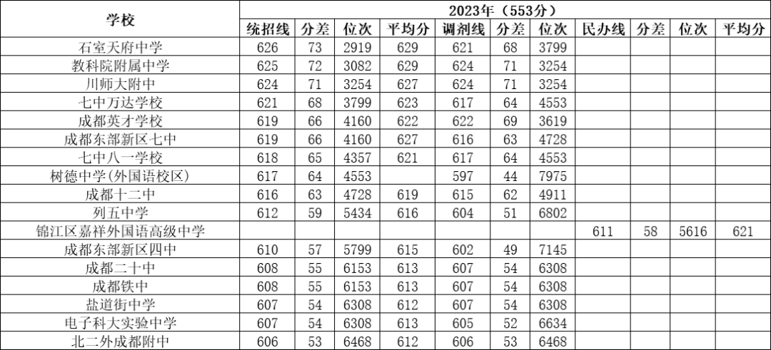 外国语实验学校录取分_2023年棠湖中学外语实验学校录取分数线_实验外国语学校分数线