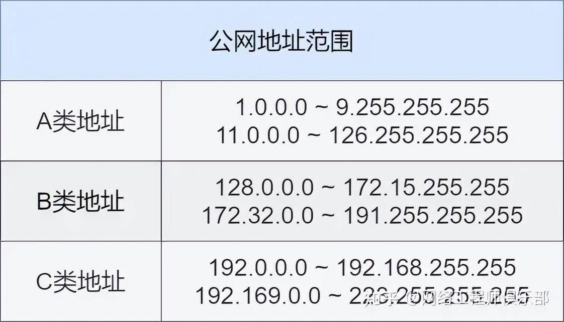 30张图详解ip地址网络知识